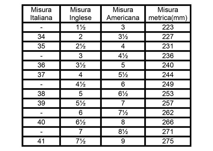 Tabella 2025 numeri piede